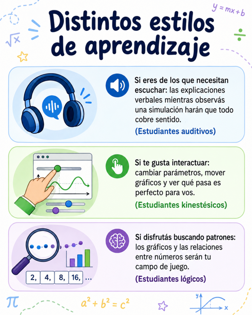 Estilos de aprendizaje