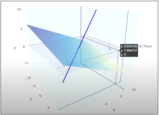 Gráfico matrices