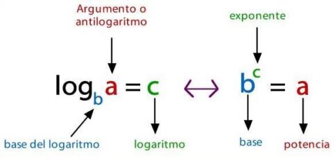 logaritmo